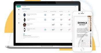 算法驱动产品开发新纪元 Makersights完成850万美元A轮融资，引领计算机软硬件革新